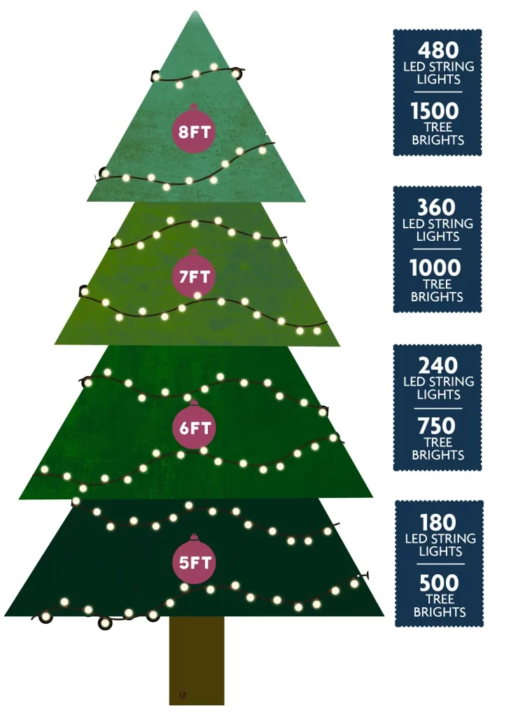 Christmas Tree Lights Guide